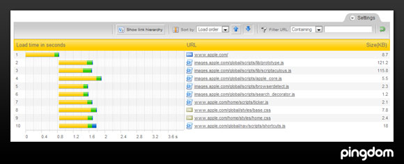 Pingdom Tools Full Page Test