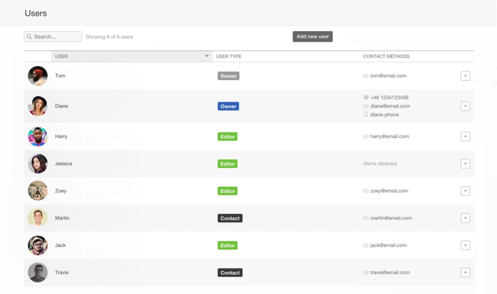 AlertingGrid