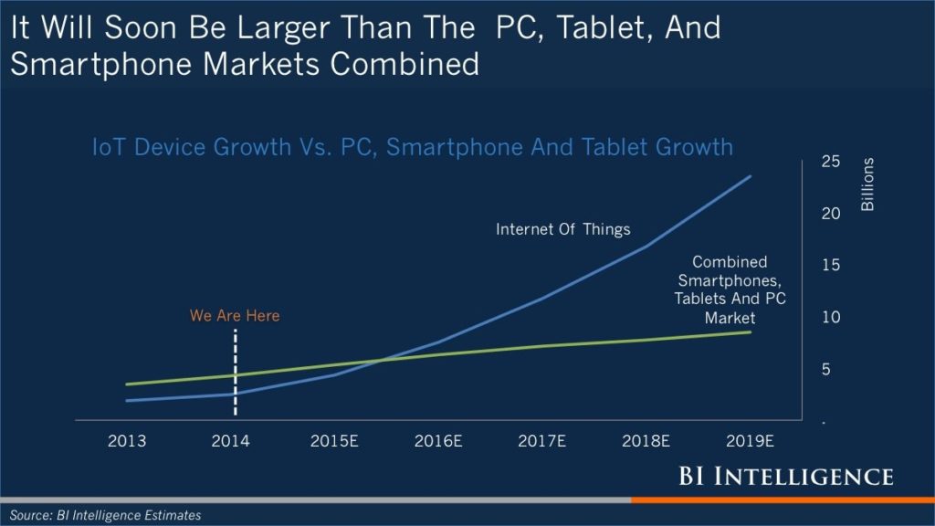 Source: Business Insider UK